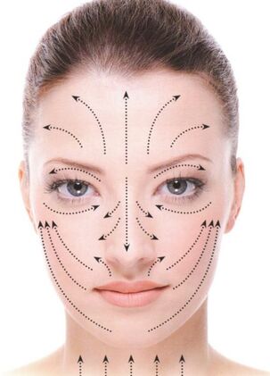 Lineas de masaje facial